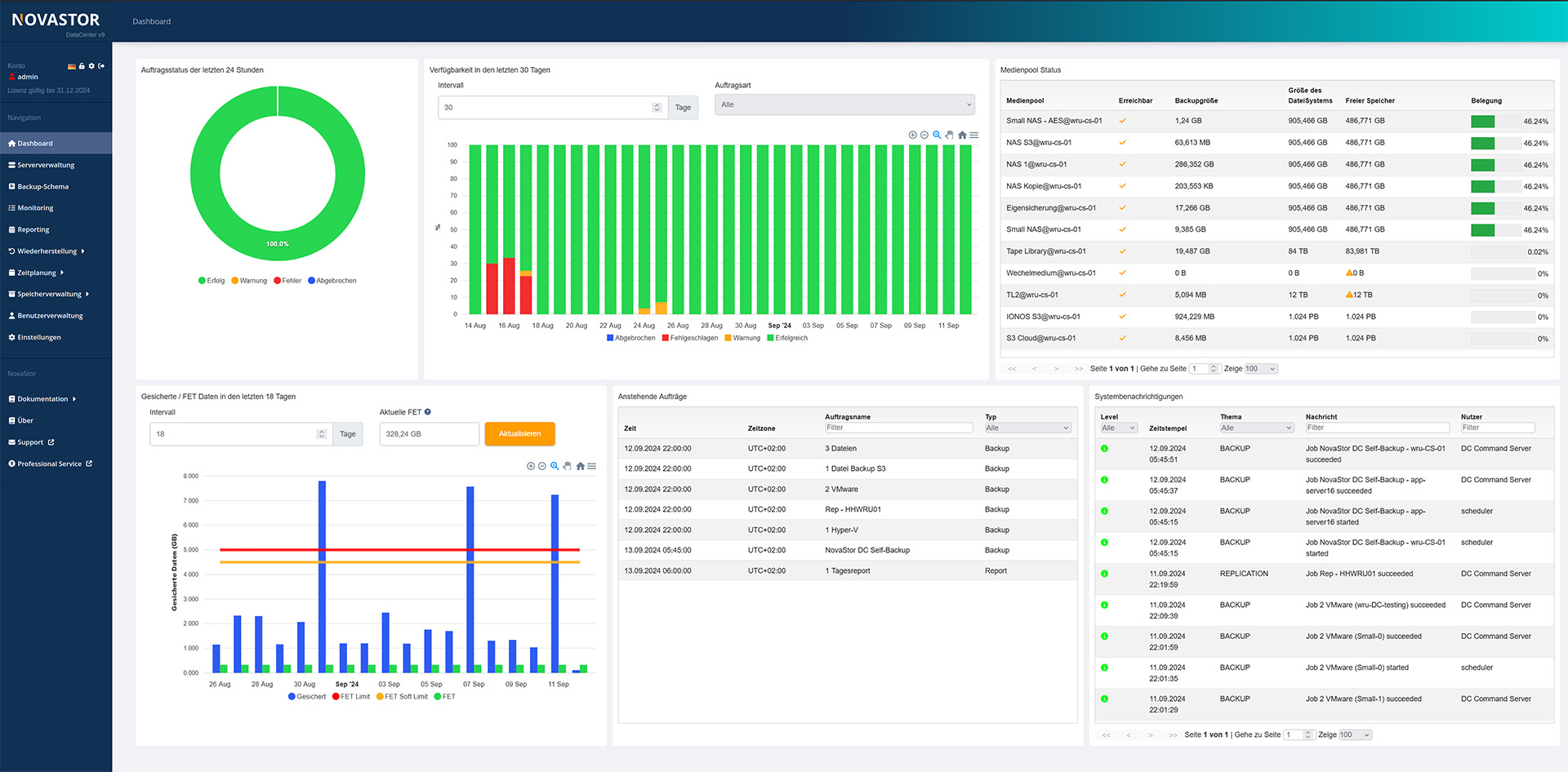 20241017_Dashboard Screen NovaStor DataCenter-1